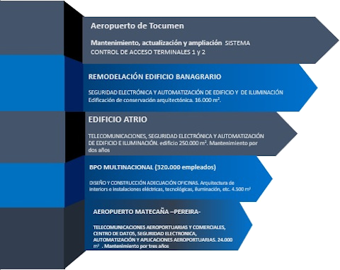 cliente act